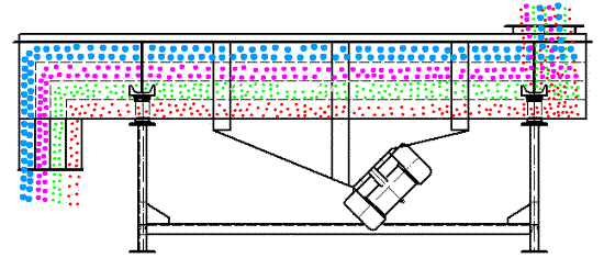 TSKϵ������ˮƽɸ����ԭ��