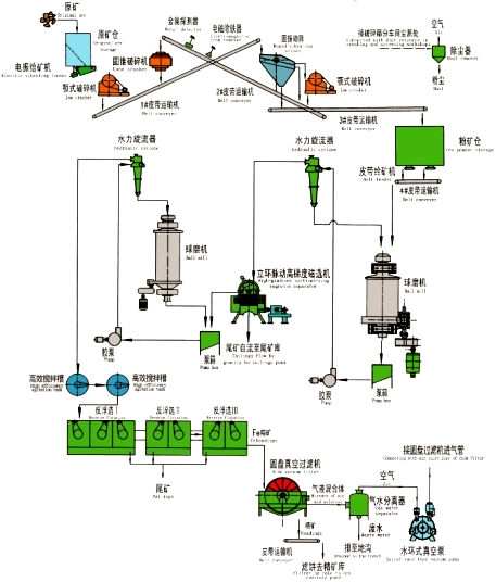 ѡ��������