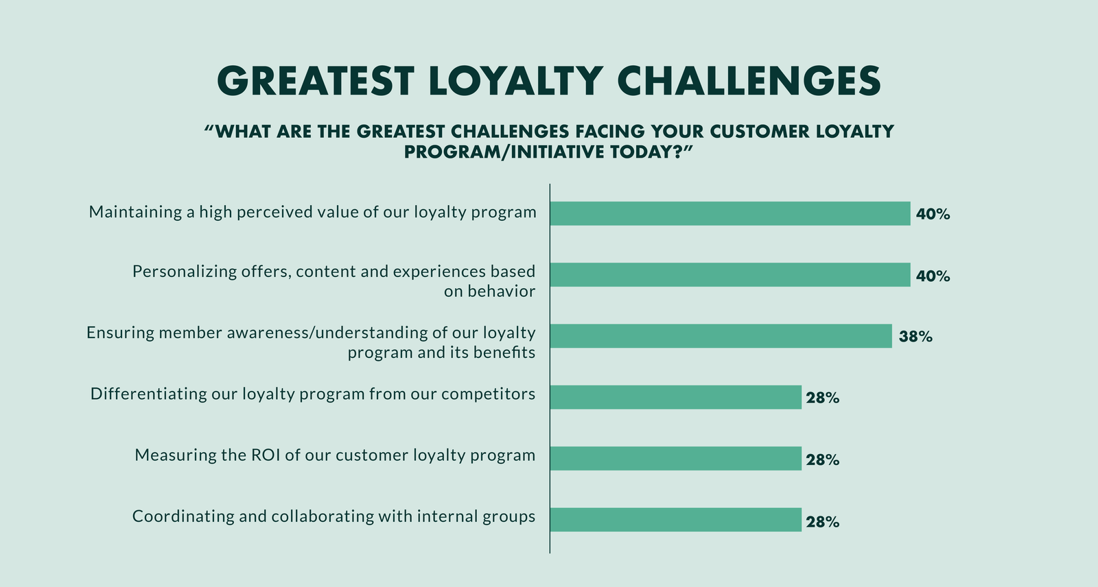 The Benefits of Offering Discounts and Promotions for Customer Retention and Loyalty